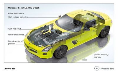 mercedes-benz-sls-amg-e-cell-prototype-chassis-7.jpg