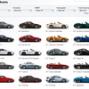 気づけば911には20モデル存在する！？