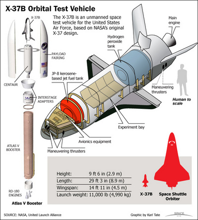 X37b-spaceplane-100416-02.jpg